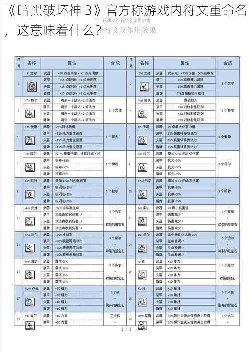 《暗黑破坏神 3》官方称游戏内符文重命名，这意味着什么？