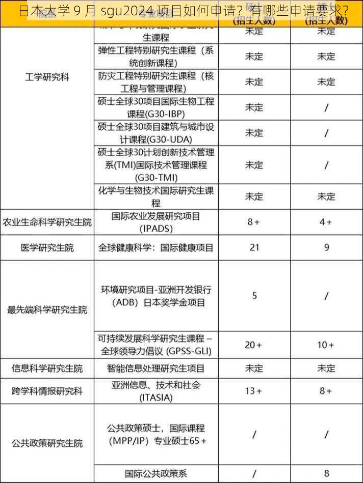 日本大学 9 月 sgu2024 项目如何申请？有哪些申请要求？