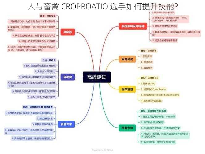 人与畜禽 CROPROATIO 选手如何提升技能？