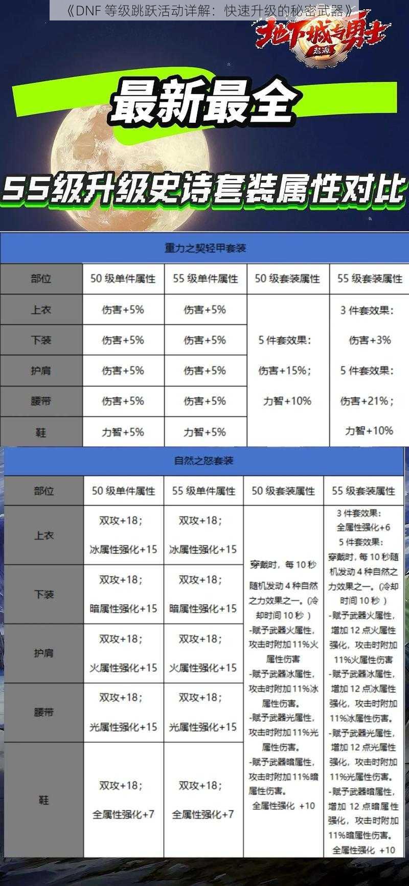 《DNF 等级跳跃活动详解：快速升级的秘密武器》