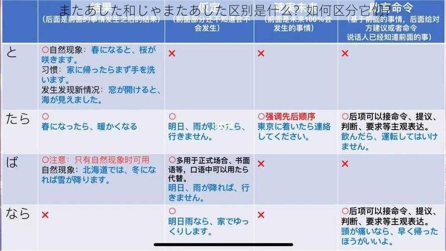 またあした和じゃまたあした区别是什么？如何区分它们？