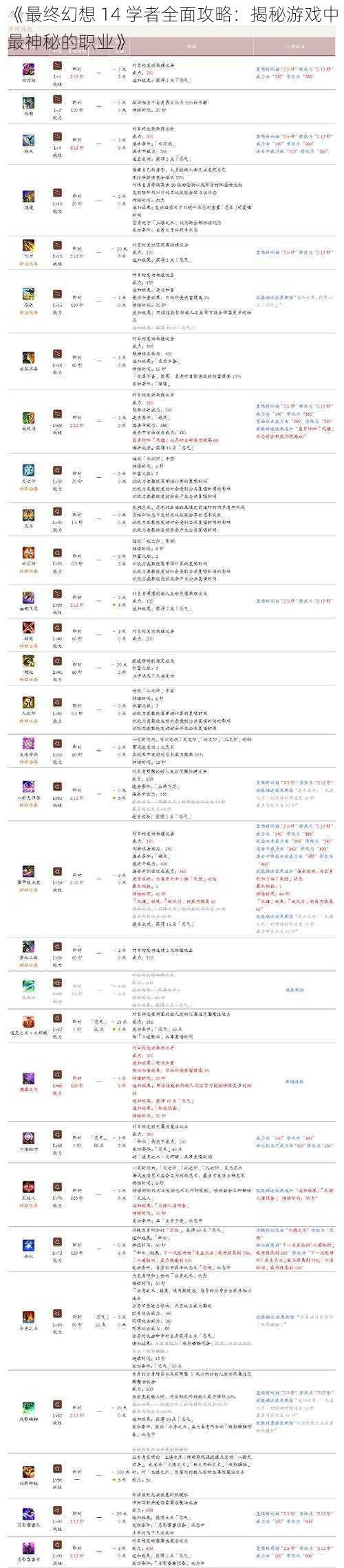 《最终幻想 14 学者全面攻略:揭秘游戏中最神秘的职业》