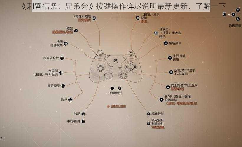 《刺客信条：兄弟会》按键操作详尽说明最新更新，了解一下