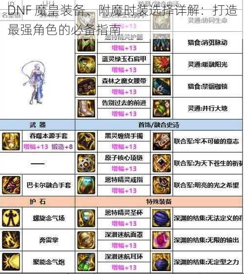 DNF 魔皇装备、附魔时装选择详解：打造最强角色的必备指南