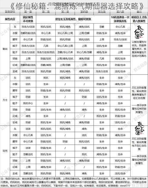 《修仙秘籍：混搭炼气期仙器选择攻略》