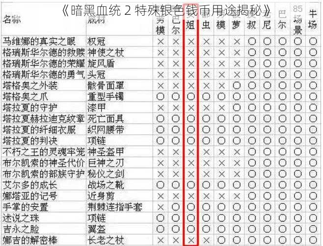 《暗黑血统 2 特殊银色钱币用途揭秘》