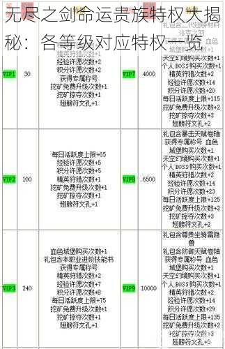 无尽之剑命运贵族特权大揭秘：各等级对应特权一览