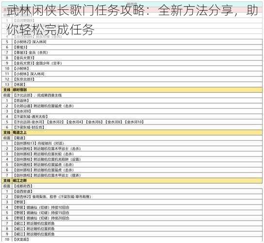 武林闲侠长歌门任务攻略：全新方法分享，助你轻松完成任务