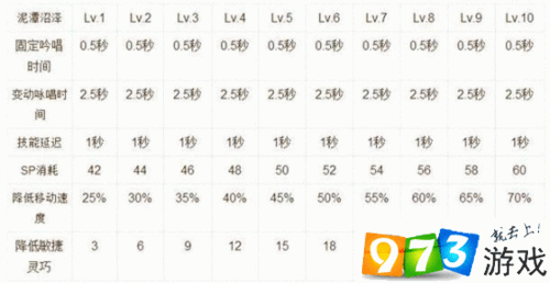 仙境传说 RO 手游超魔导士技能使用技巧全解析