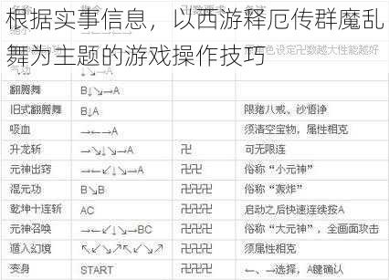 根据实事信息，以西游释厄传群魔乱舞为主题的游戏操作技巧