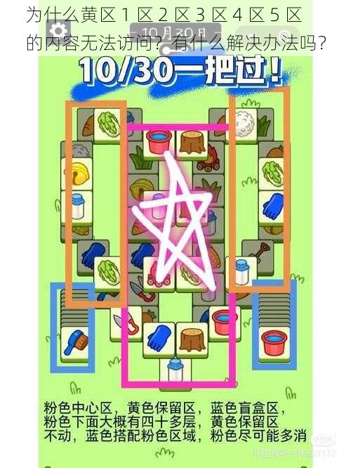 为什么黄区 1 区 2 区 3 区 4 区 5 区的内容无法访问?有什么解决办法吗?