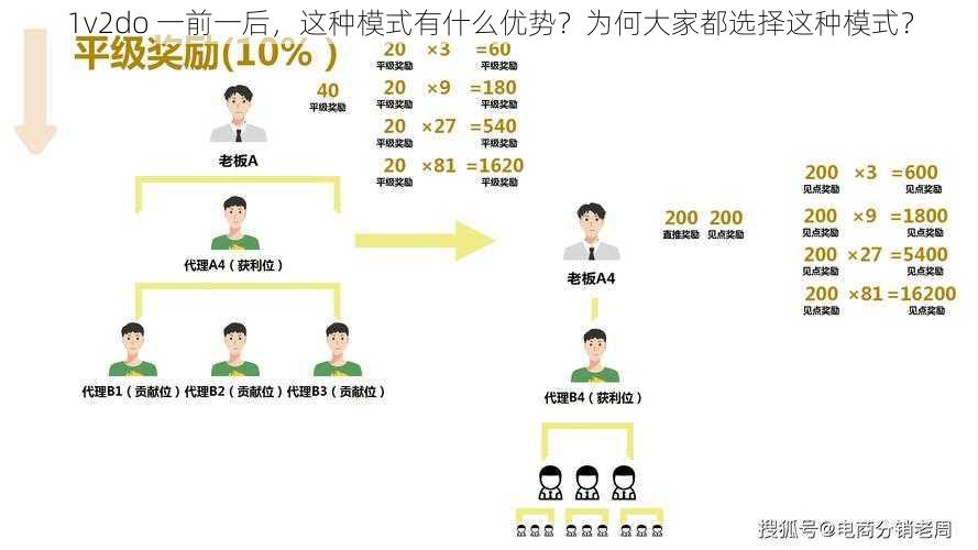 1v2do 一前一后，这种模式有什么优势？为何大家都选择这种模式？