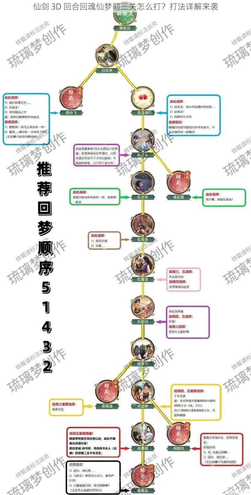 仙剑 3D 回合回魂仙梦前三关怎么打？打法详解来袭