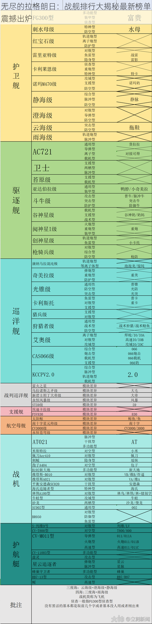 无尽的拉格朗日：战舰排行大揭秘最新榜单震撼出炉