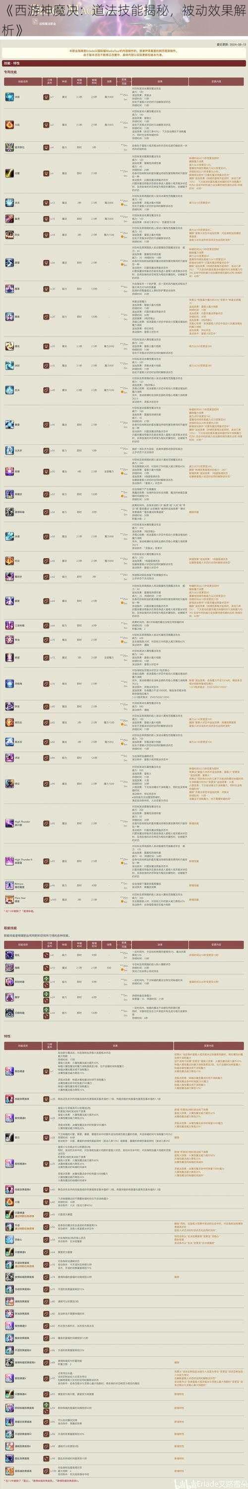 《西游神魔决：道法技能揭秘，被动效果解析》