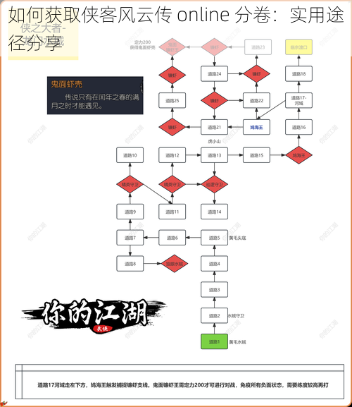 如何获取侠客风云传 online 分卷：实用途径分享