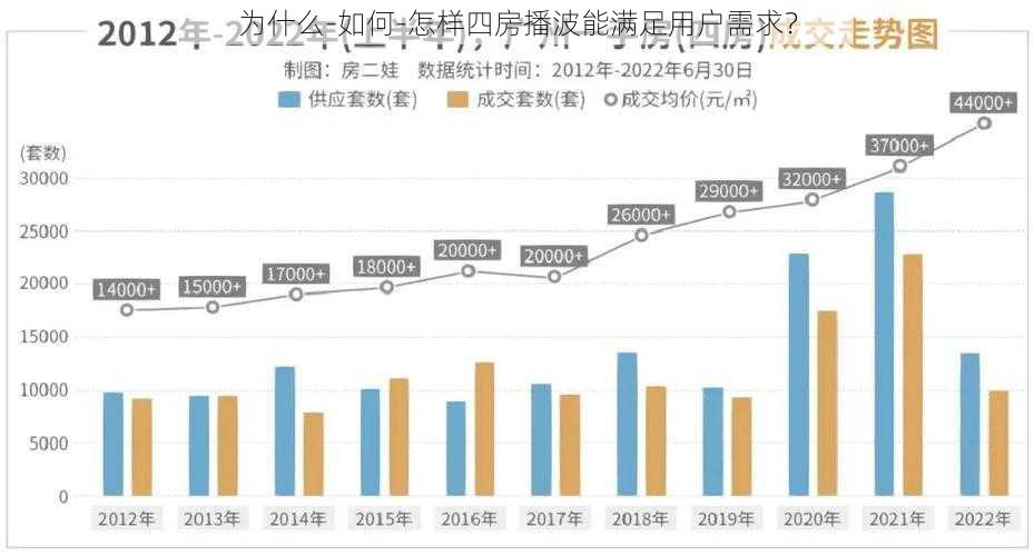 为什么-如何-怎样四房播波能满足用户需求？