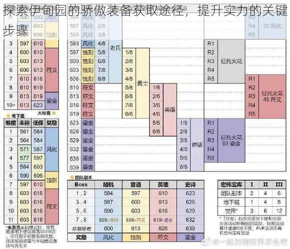 探索伊甸园的骄傲装备获取途径，提升实力的关键步骤