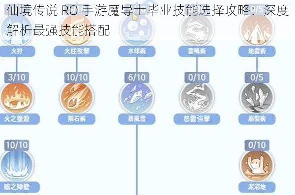 仙境传说 RO 手游魔导士毕业技能选择攻略：深度解析最强技能搭配