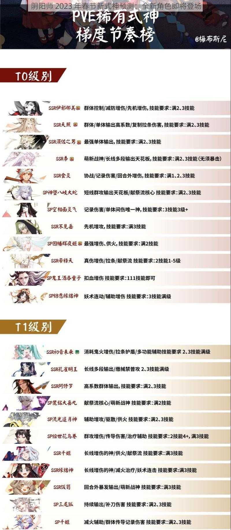 阴阳师 2023 年春节新式神预测：全新角色即将登场