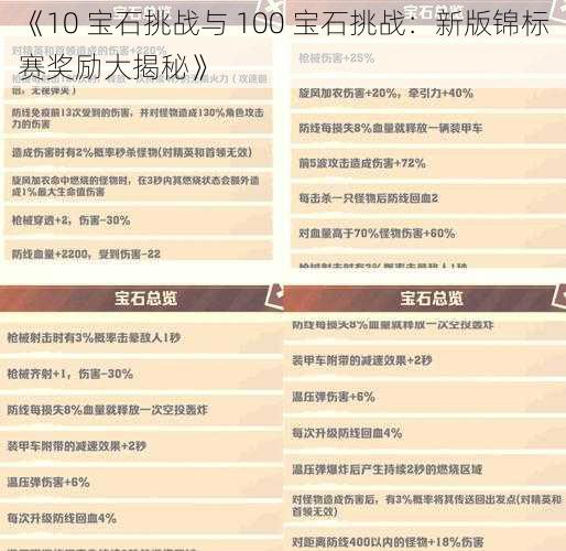 《10 宝石挑战与 100 宝石挑战：新版锦标赛奖励大揭秘》