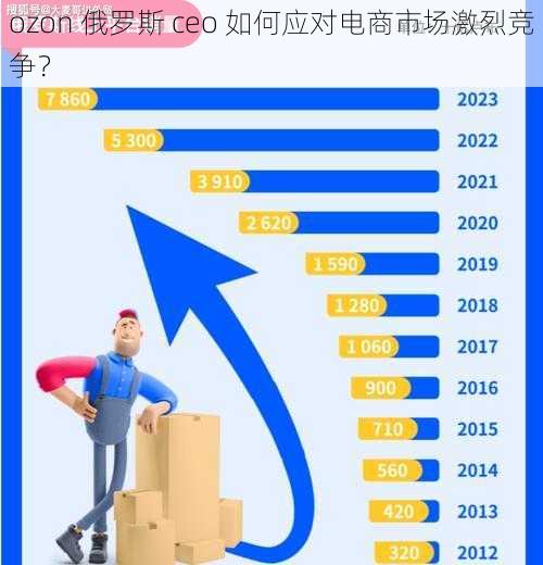 ozon 俄罗斯 ceo 如何应对电商市场激烈竞争？