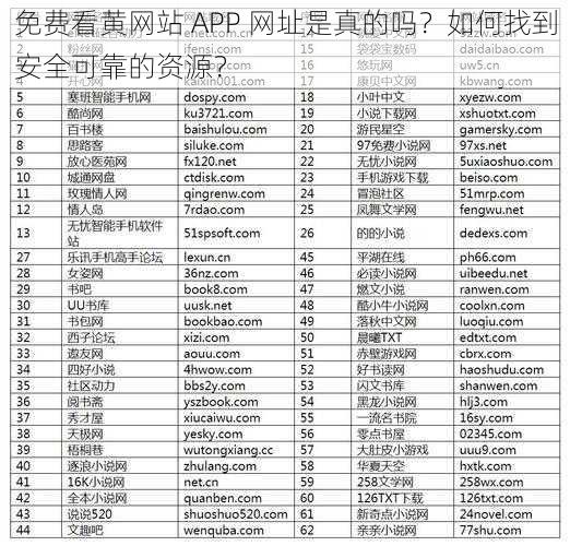 免费看黄网站 APP 网址是真的吗？如何找到安全可靠的资源？