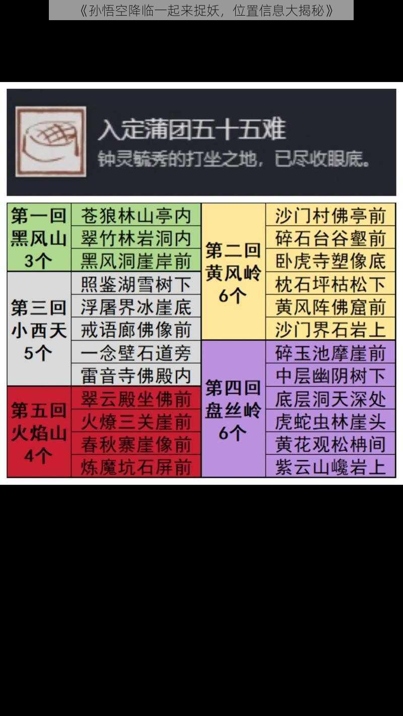 《孙悟空降临一起来捉妖，位置信息大揭秘》