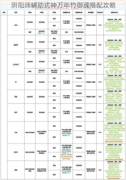 阴阳师辅助式神万年竹御魂搭配攻略