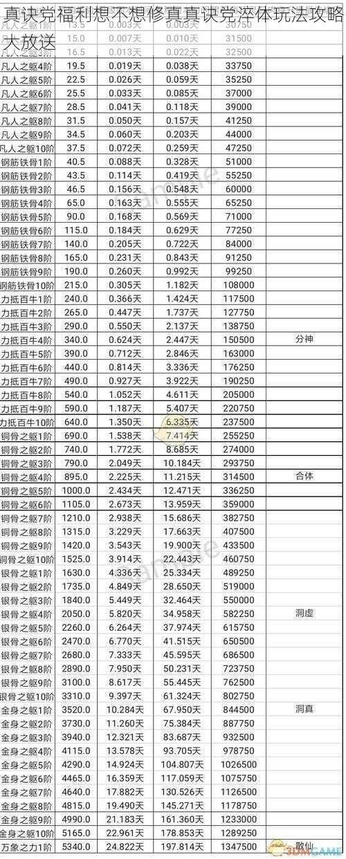 真诀党福利想不想修真真诀党淬体玩法攻略大放送