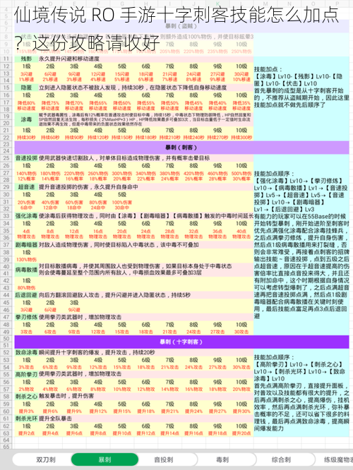 仙境传说 RO 手游十字刺客技能怎么加点？这份攻略请收好