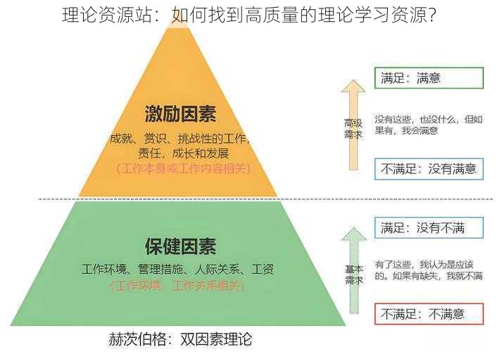 理论资源站：如何找到高质量的理论学习资源？