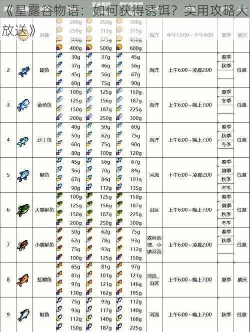 《星露谷物语：如何获得诱饵？实用攻略大放送》