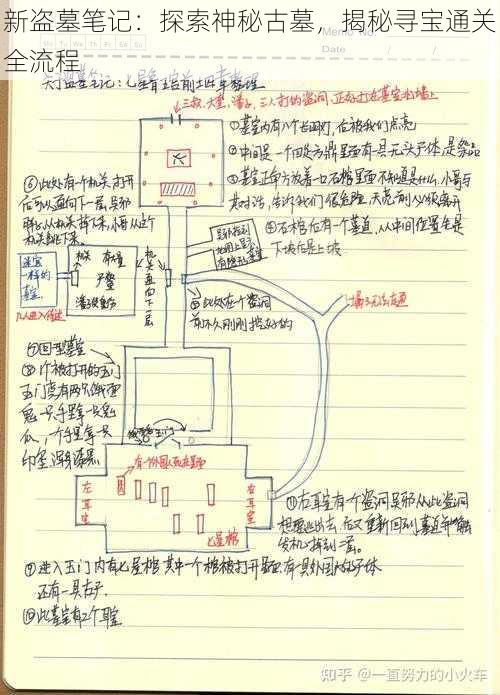 新盗墓笔记：探索神秘古墓，揭秘寻宝通关全流程