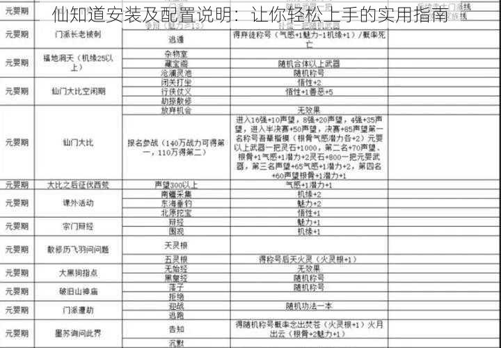 仙知道安装及配置说明：让你轻松上手的实用指南