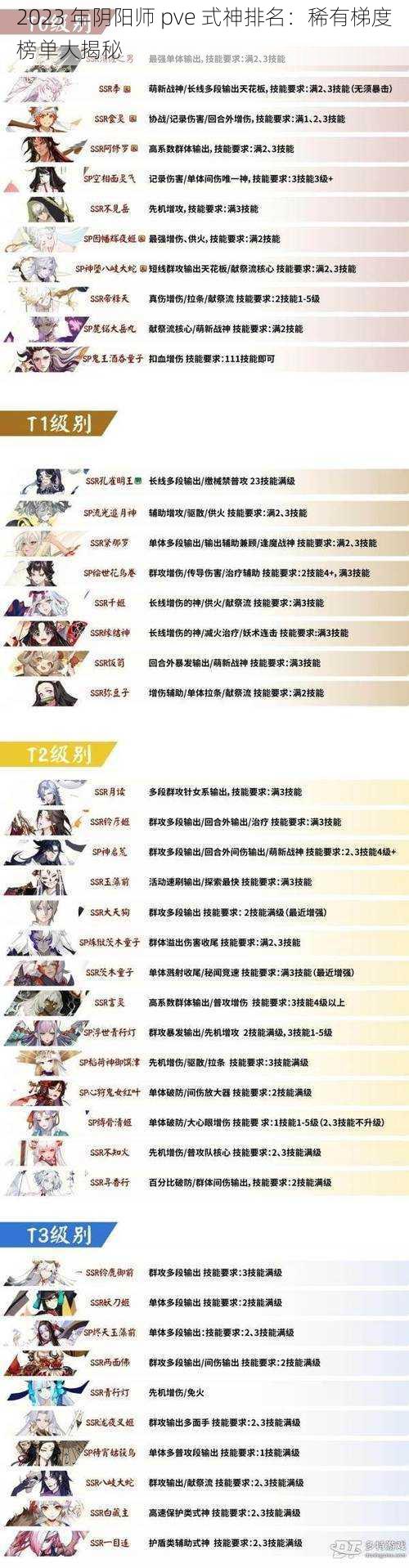 2023 年阴阳师 pve 式神排名：稀有梯度榜单大揭秘