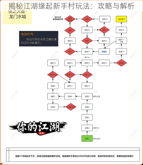 揭秘江湖缘起新手村玩法：攻略与解析