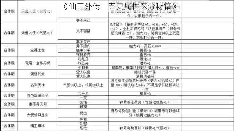 《仙三外传：五灵属性区分秘籍》