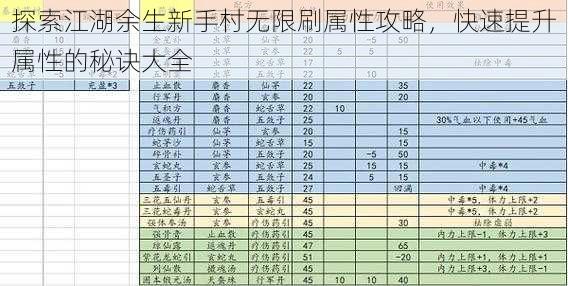 探索江湖余生新手村无限刷属性攻略，快速提升属性的秘诀大全