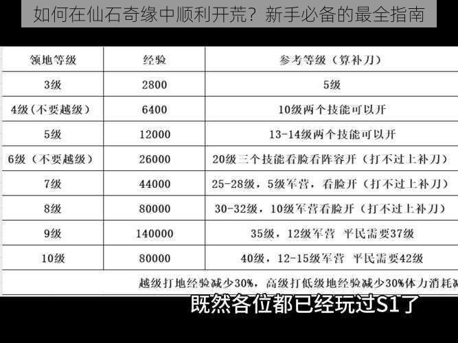 如何在仙石奇缘中顺利开荒？新手必备的最全指南