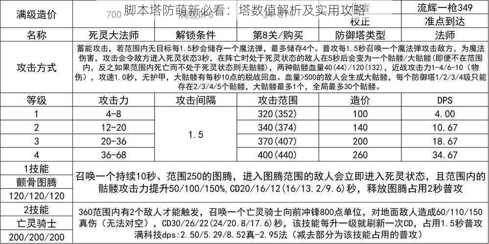 脚本塔防萌新必看：塔数值解析及实用攻略