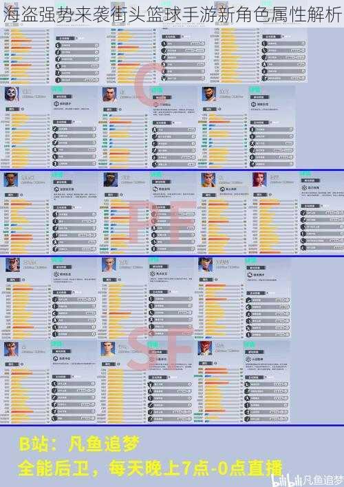 海盗强势来袭街头篮球手游新角色属性解析