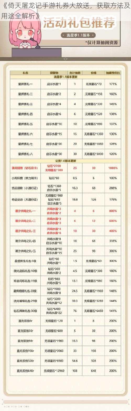 《倚天屠龙记手游礼券大放送，获取方法及用途全解析》