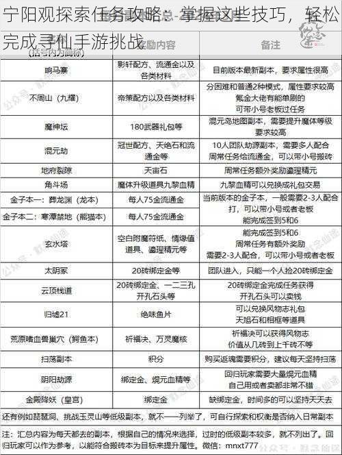 宁阳观探索任务攻略：掌握这些技巧，轻松完成寻仙手游挑战