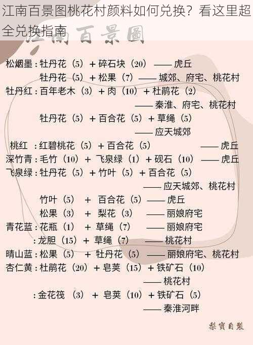 江南百景图桃花村颜料如何兑换？看这里超全兑换指南