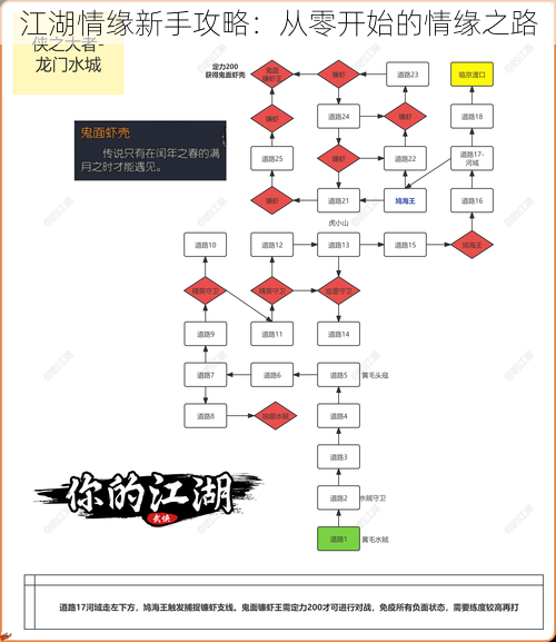 江湖情缘新手攻略：从零开始的情缘之路