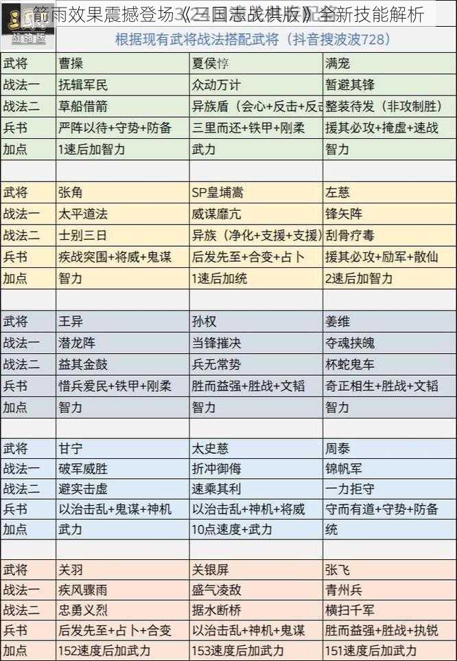 箭雨效果震撼登场《三国志战棋版》全新技能解析