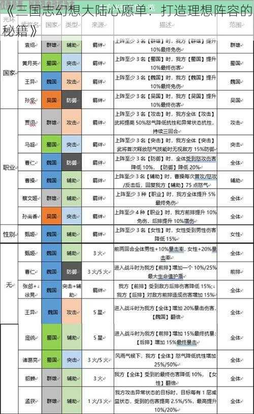 《三国志幻想大陆心愿单：打造理想阵容的秘籍》