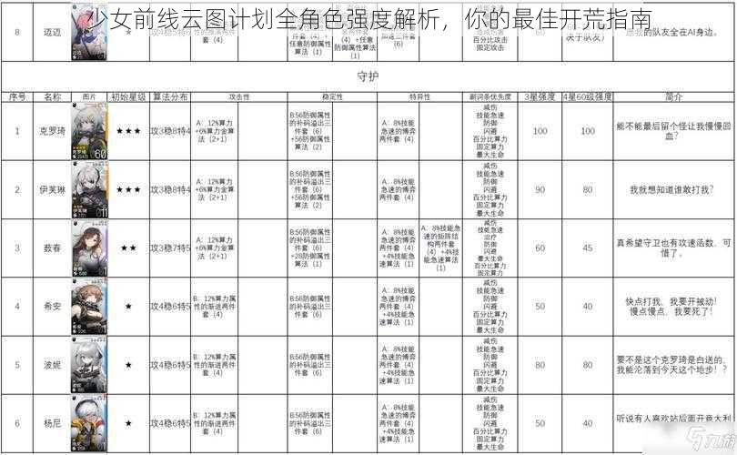 少女前线云图计划全角色强度解析，你的最佳开荒指南