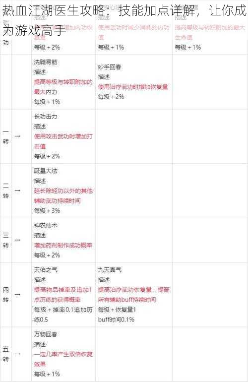 热血江湖医生攻略：技能加点详解，让你成为游戏高手